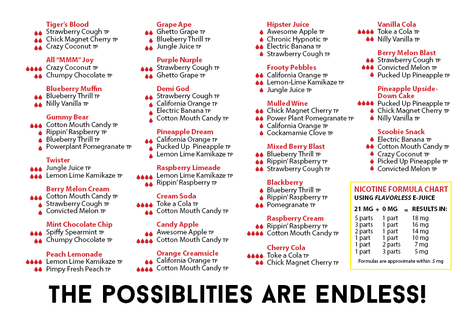 E Liquid Flavor Mixing Chart